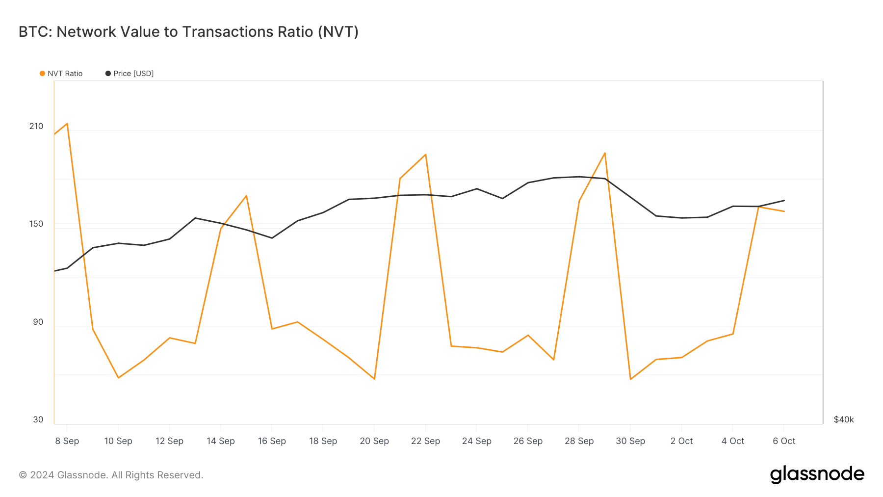 Harga Bitcoin terlalu tinggi
