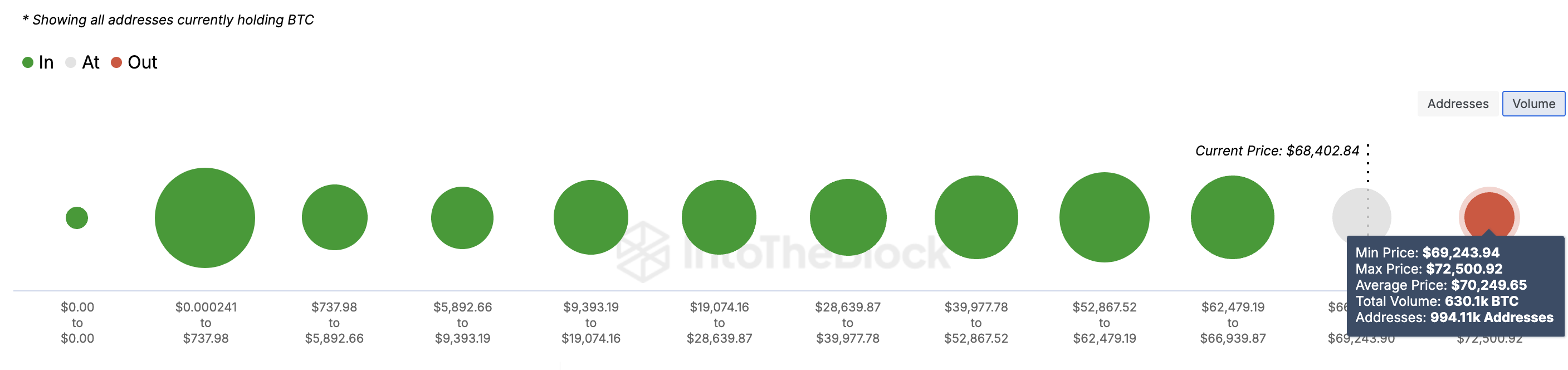 Dukungan kuat harga Bitcoin