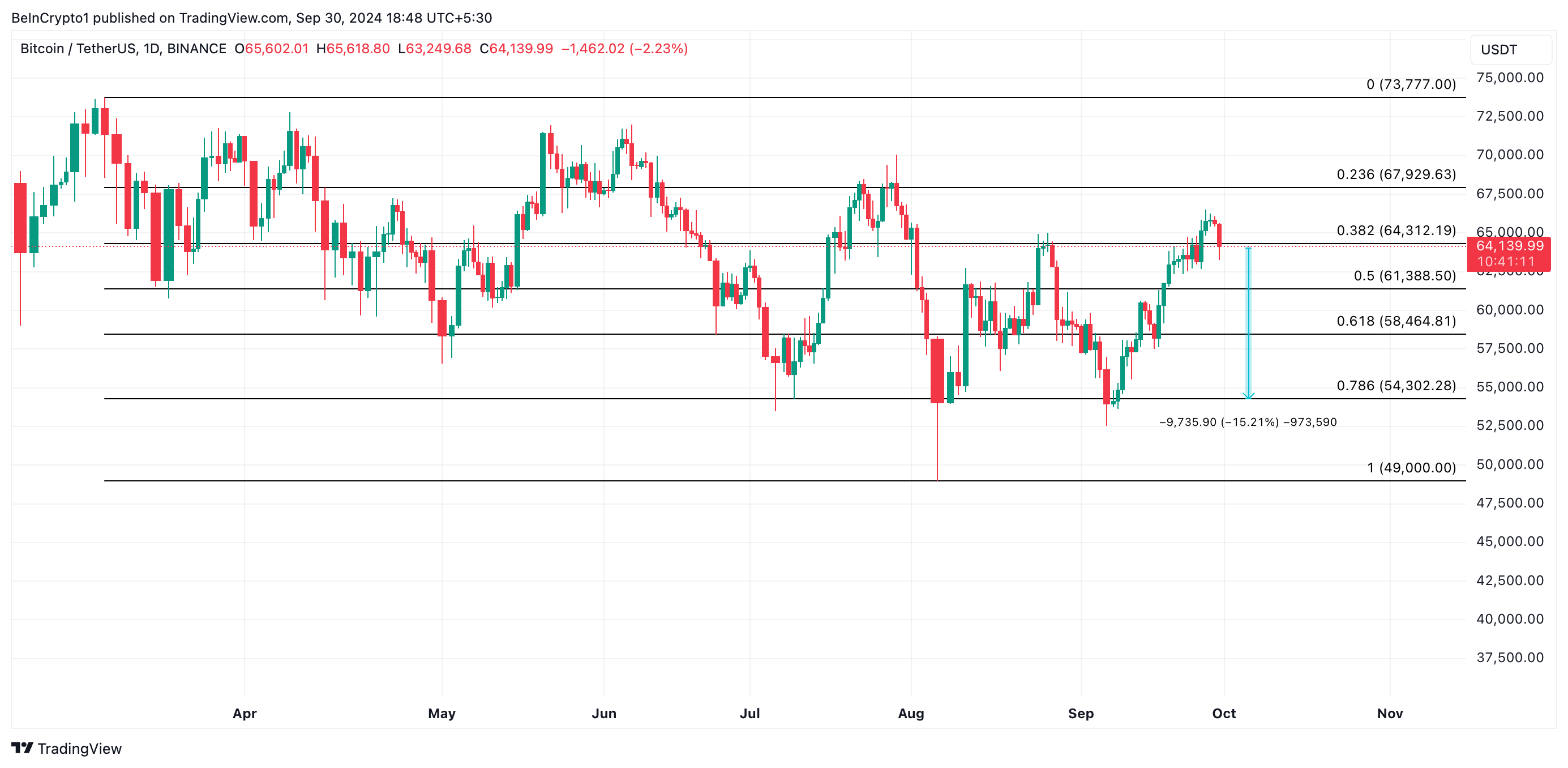 btc price prediction