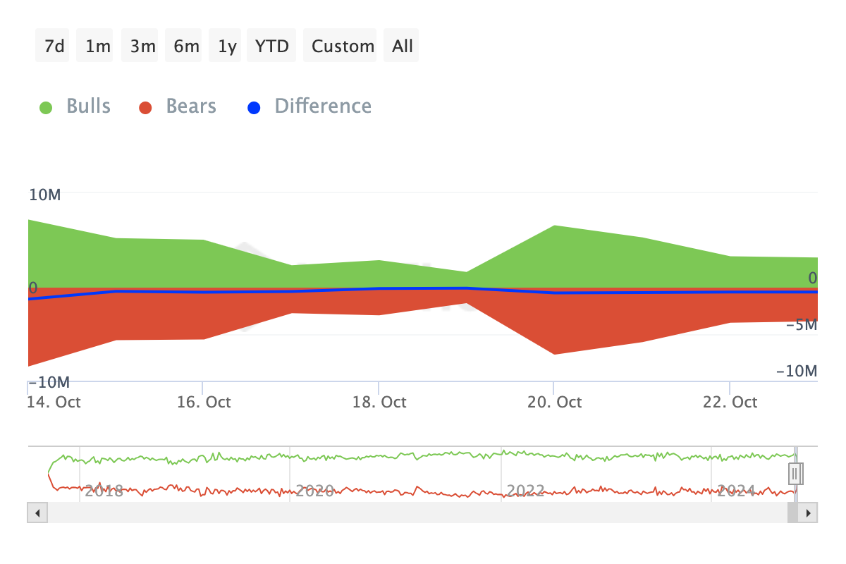 Dominasi bear Chainlink