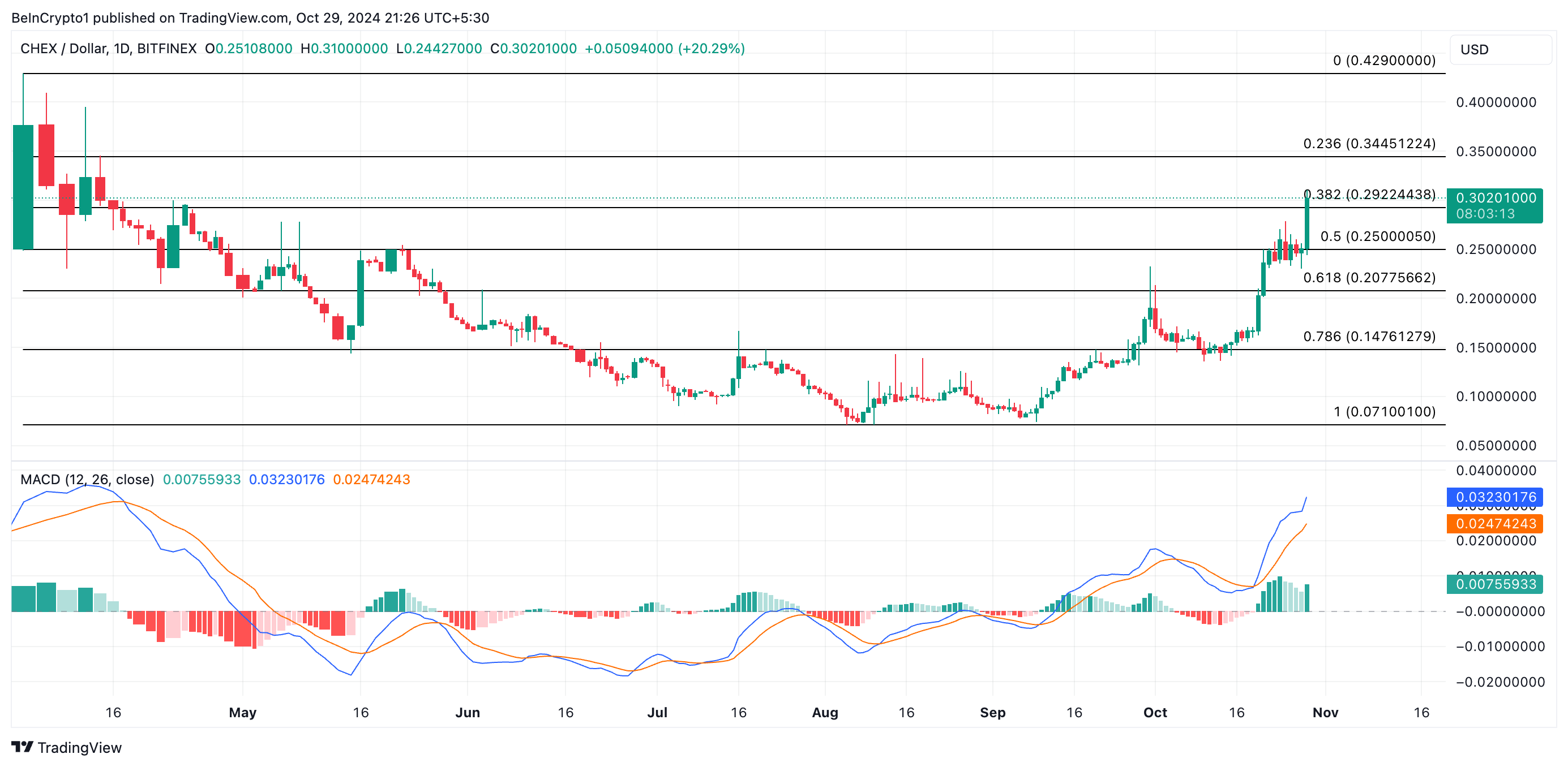 Analisis Harga Chintai