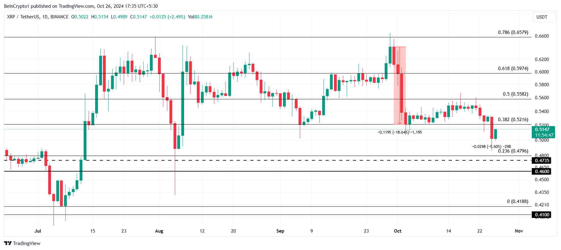 XRP Price Analysis. 