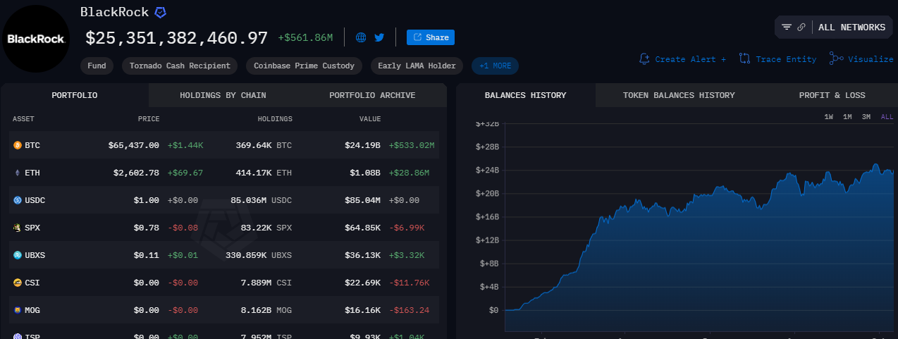 BlackRock Bitcoin Stash Valuation