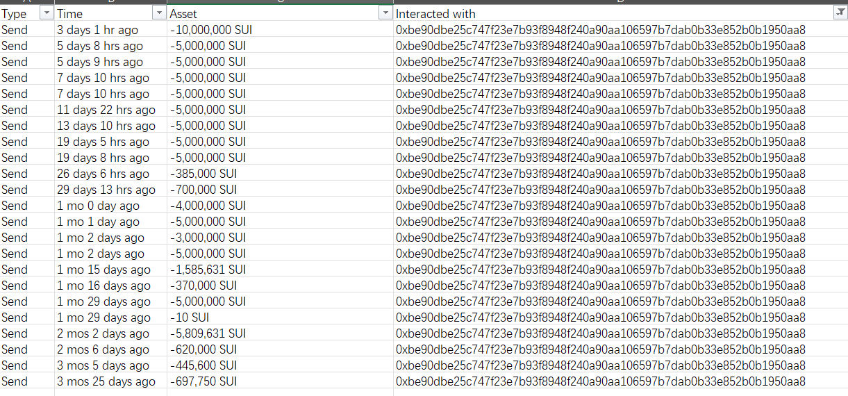 SUI Token Transactions