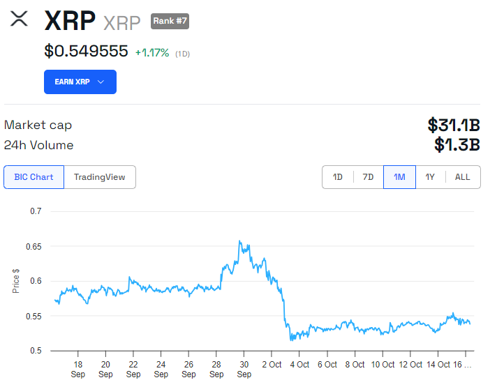 Kinerja Harga XRP