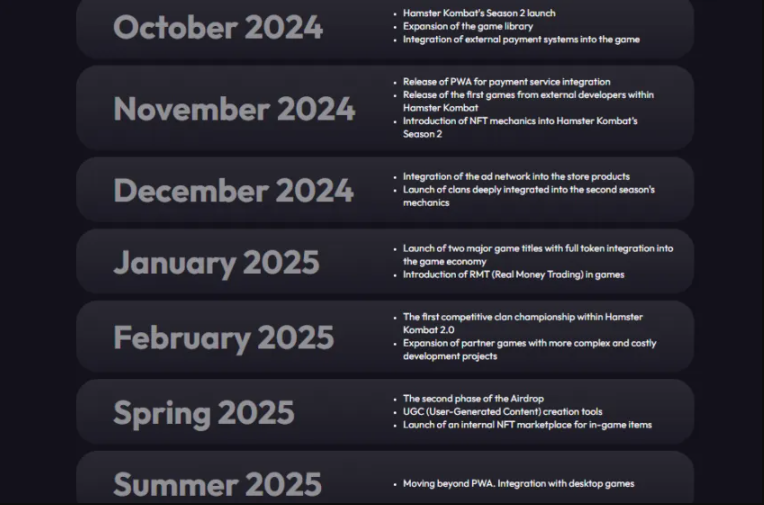 Hamster Kombat 2024-2025 Roadmap, 