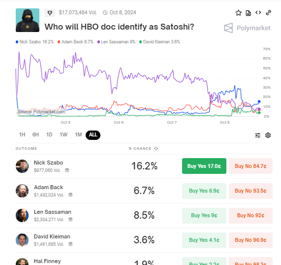 Siapa yang Akan Diidentifikasi oleh Dokumenter HBO sebagai Satoshi?