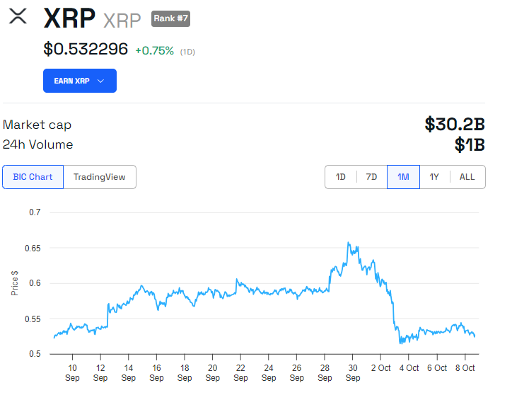 Kinerja Harga XRP