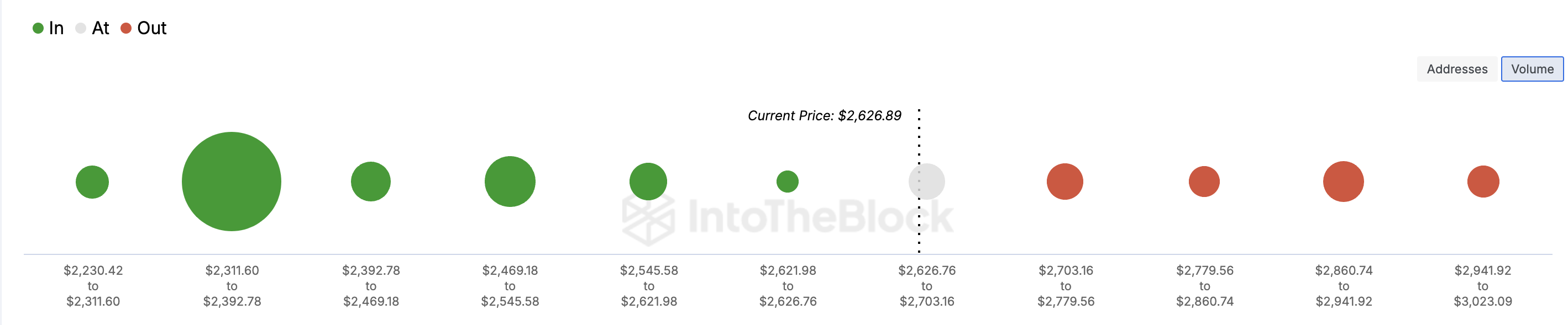 Harga Ethereum menghadapi resistance