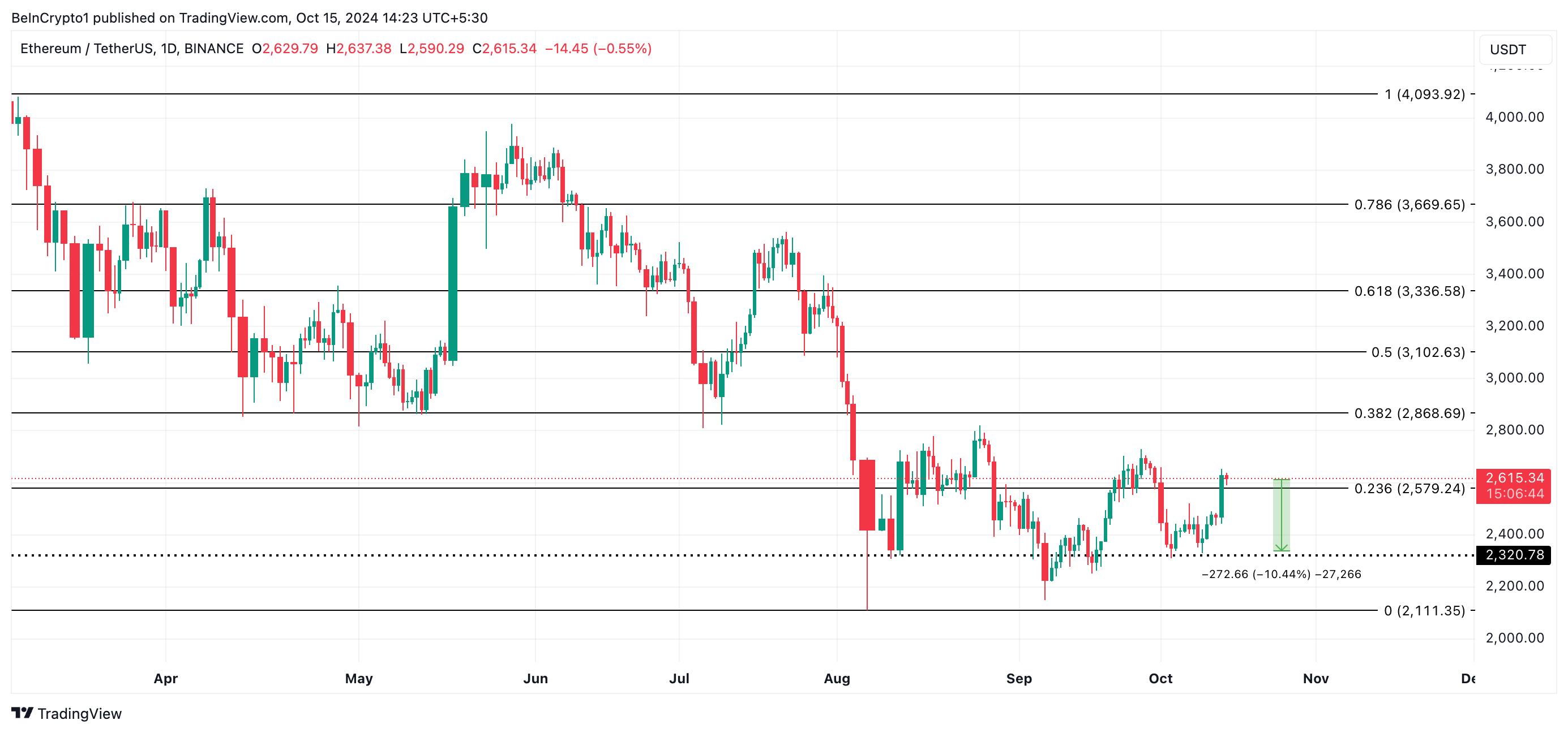 eth price prediction