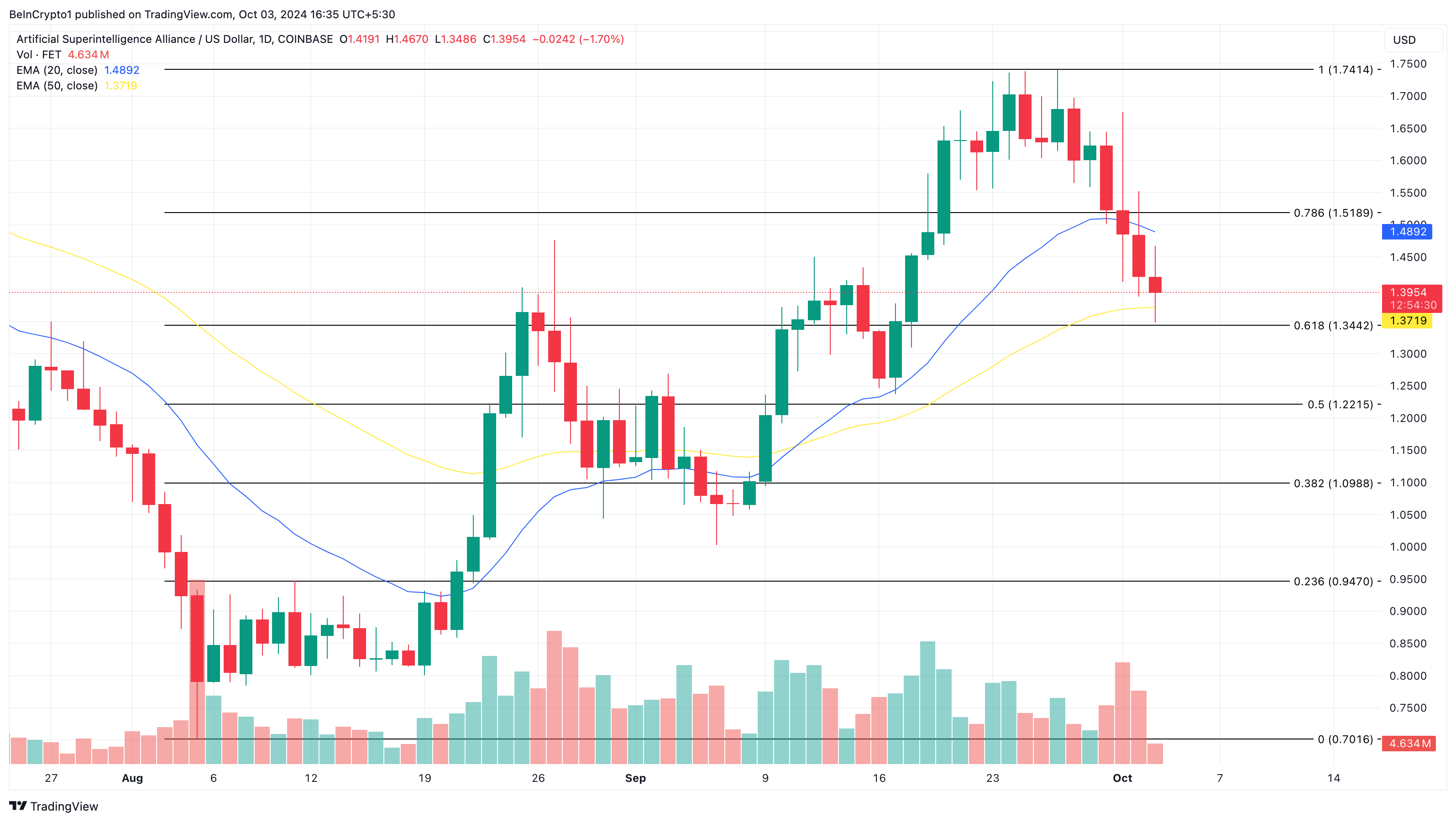 Analisis Harga FET
