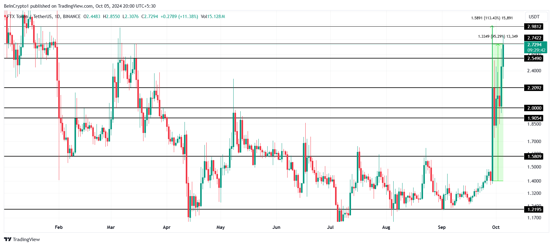 Analisis Harga FTT. 