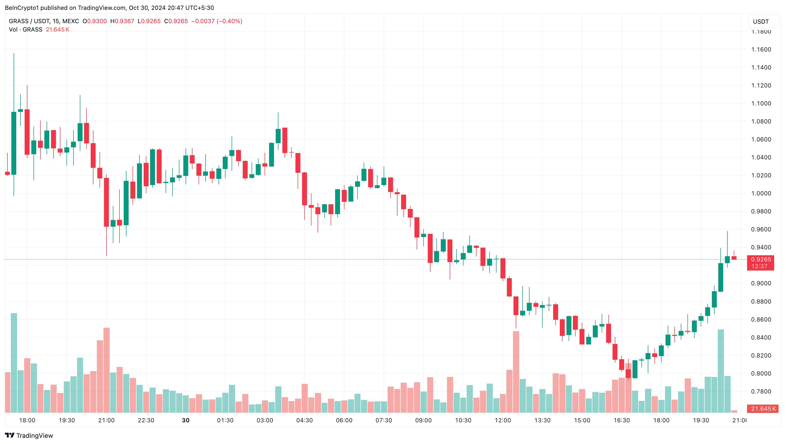 Analisis harga altcoin Grass DePIN