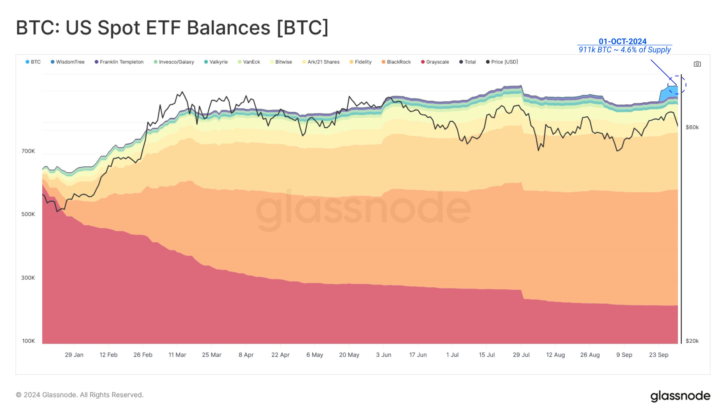 Saldo ETF Bitcoin Spot AS. 