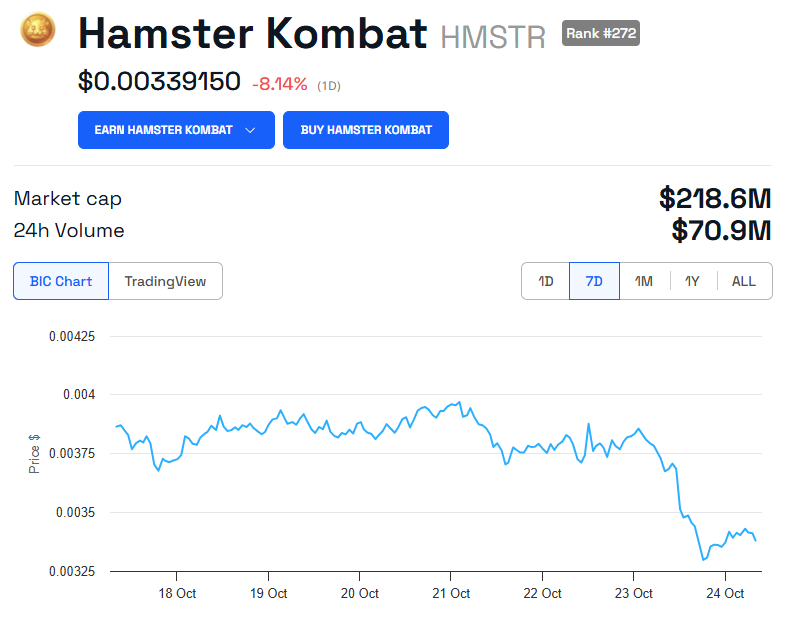 Grafik Kinerja Harga HMSTR.