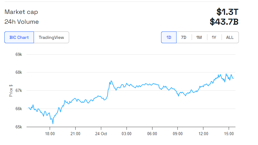 Spekulasi Tether menurunkan harga Bitcoin