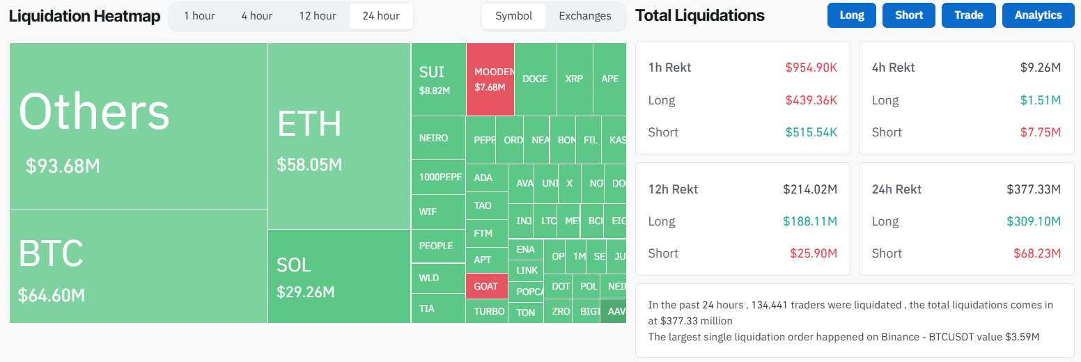 Crypto Market Liquidation