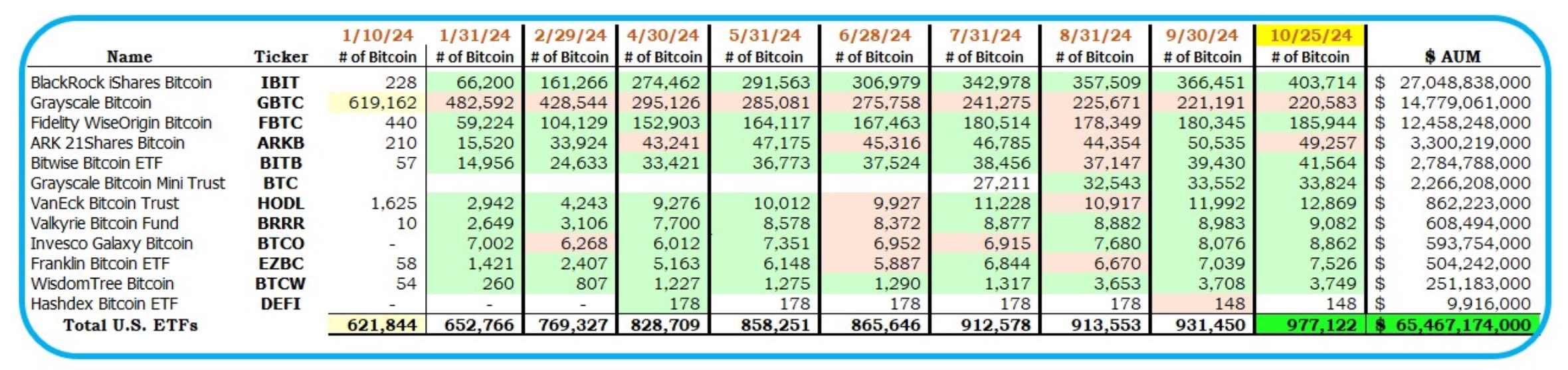 US Bitcoin ETF BTC Holdings