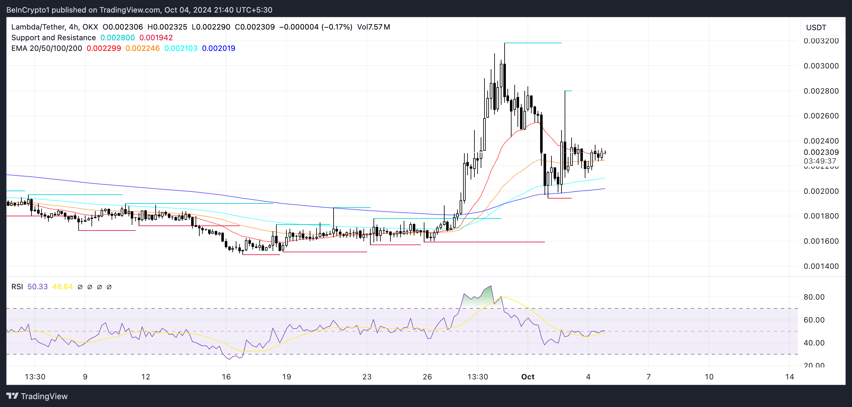 Garis EMA dan RSI LAMB