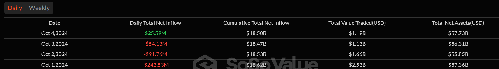 Bitcoin ETFs Daily Flows