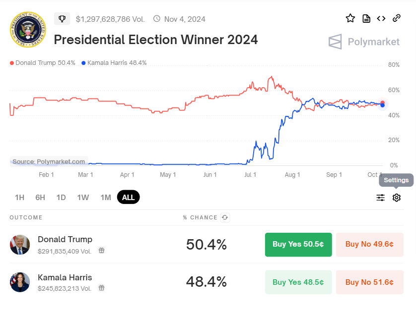 Peluang Pemilihan AS Kamala Harris vs Donald Trump