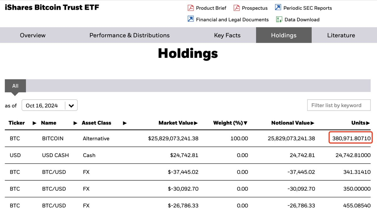 Pembelian Bitcoin Kedua oleh BlackRock