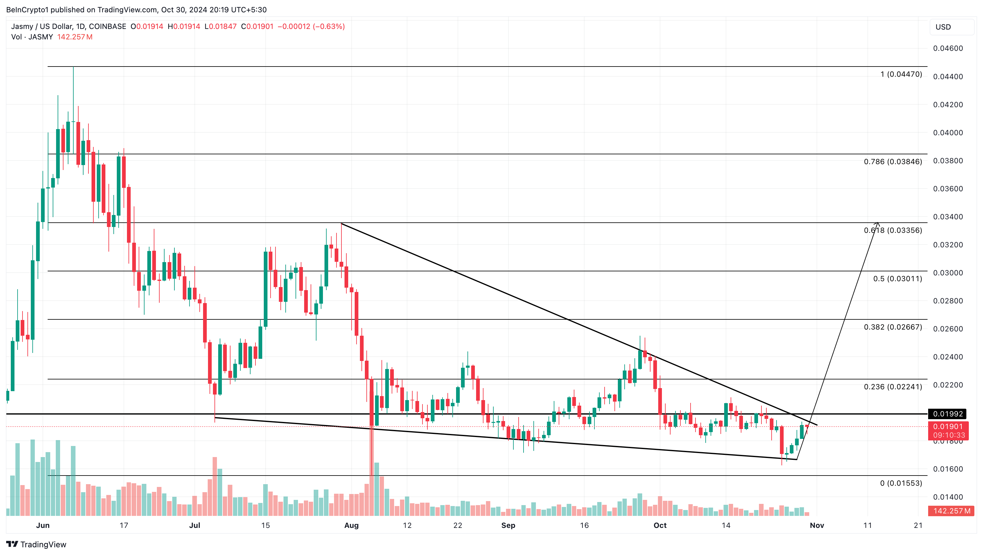 Jasmy altcoin DePIN