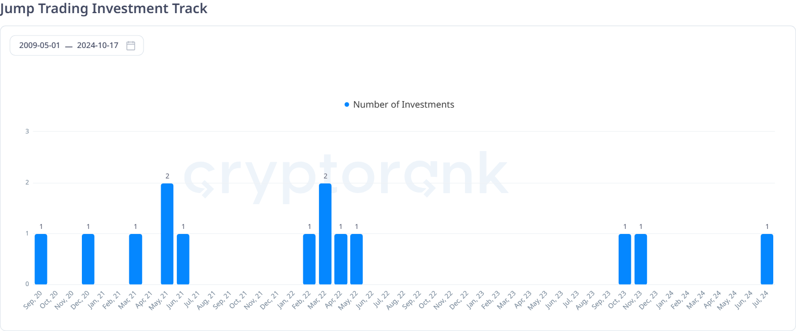 Jejak Investasi Jump Trading. 