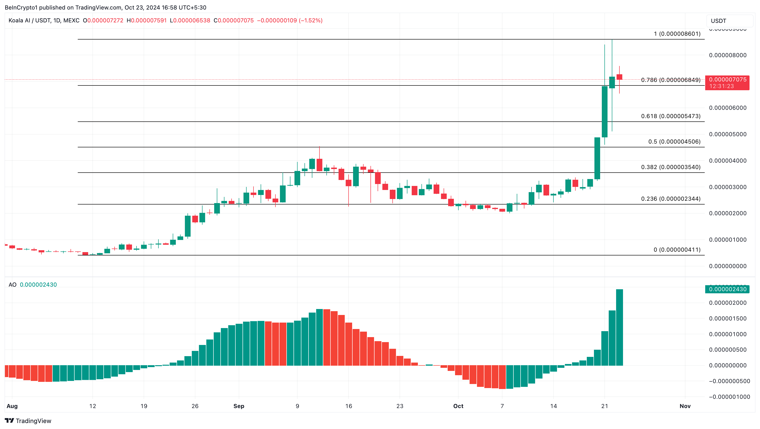 Analisis harga KOALA AI