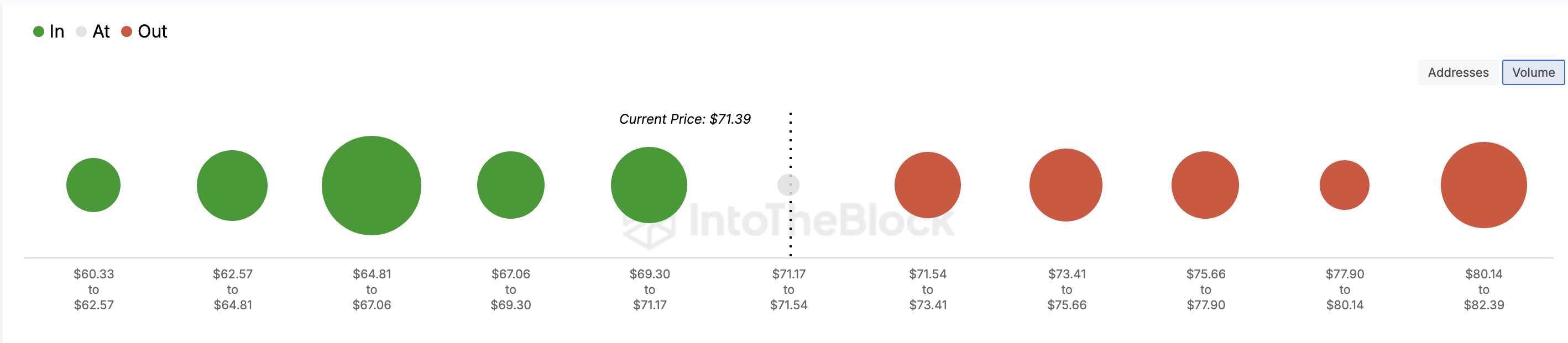 Prediksi harga Litecoin setelah ETF