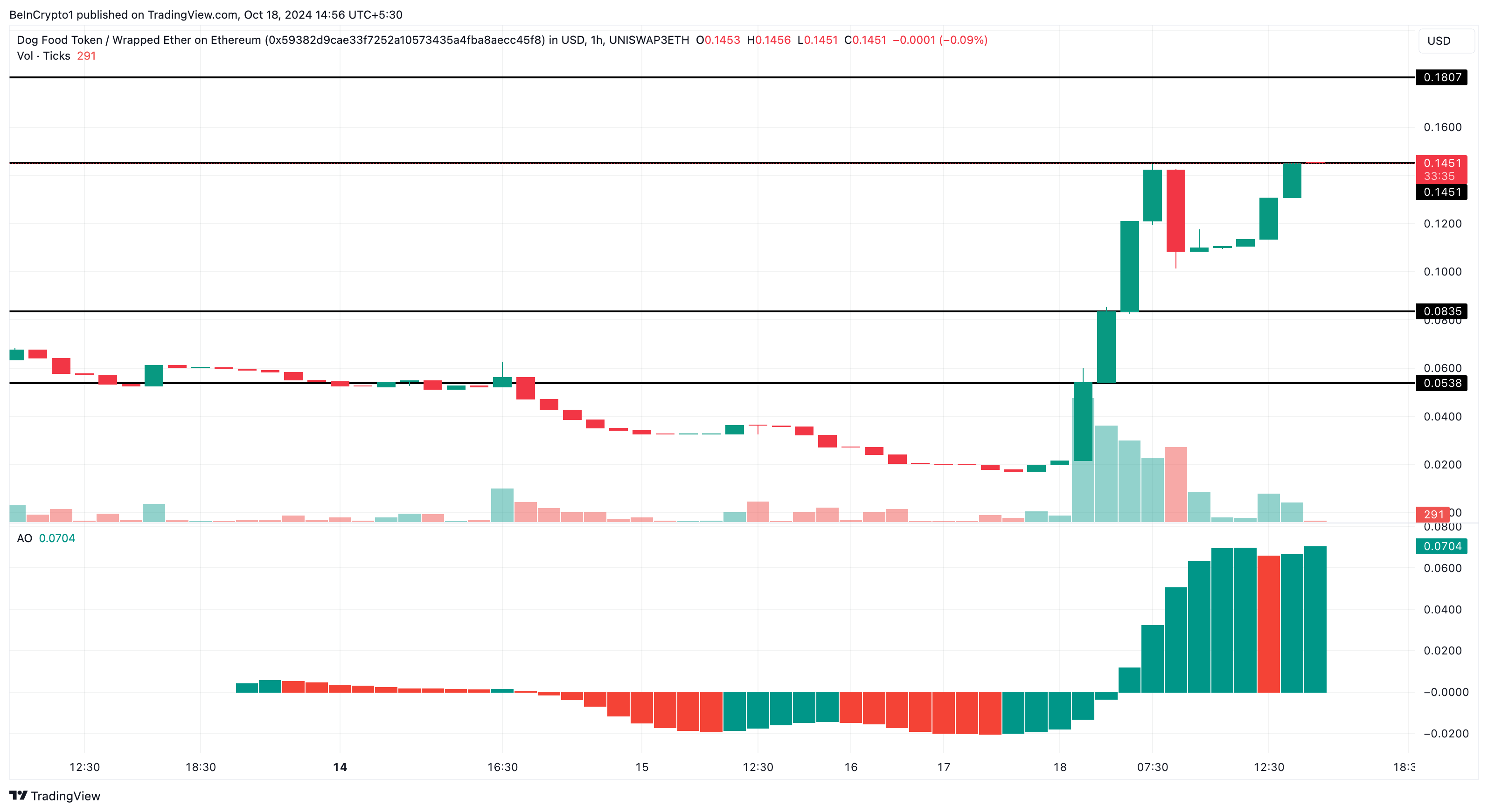 Analisis harga OISHII