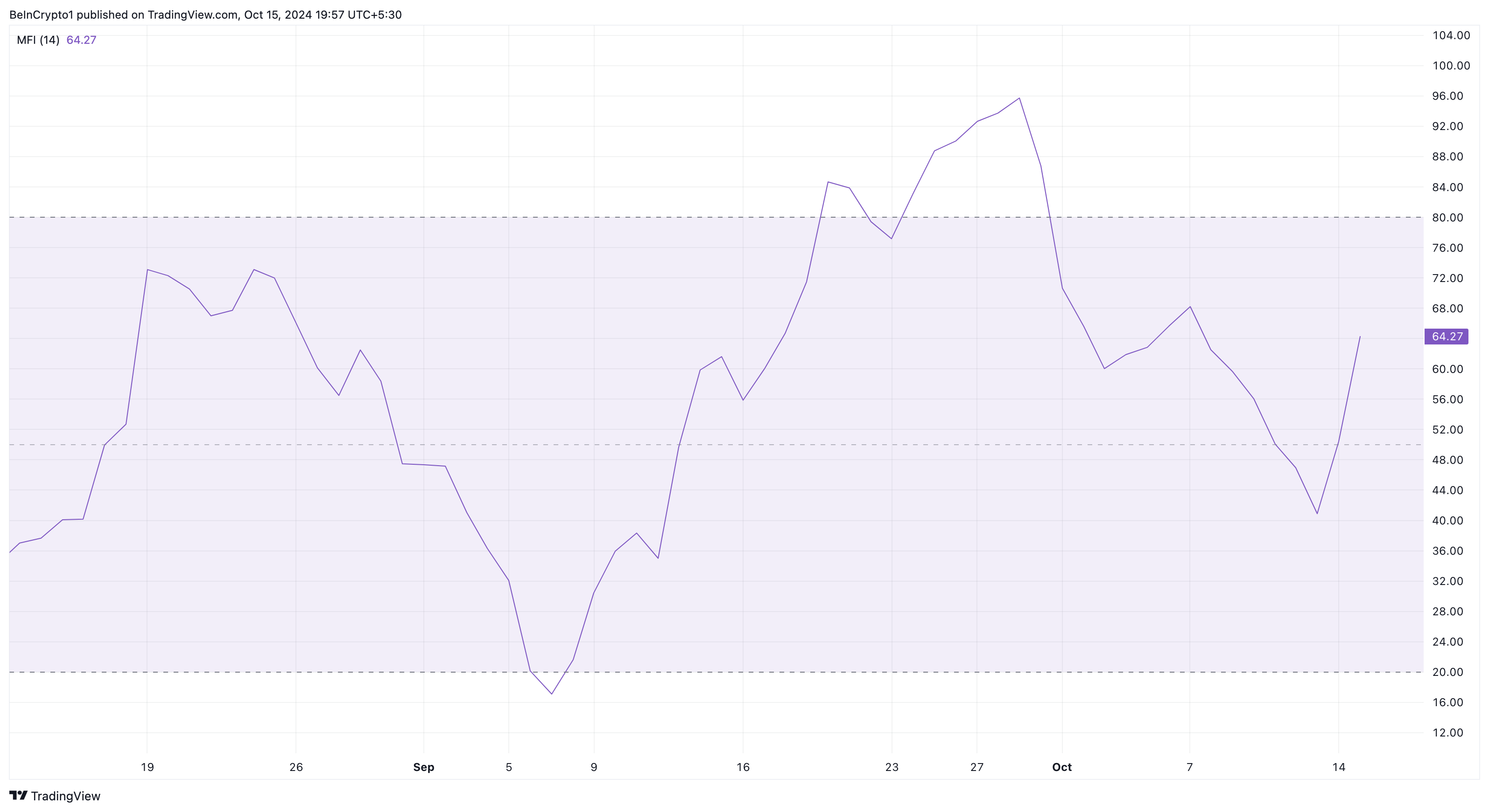 Analisis harga Pepe