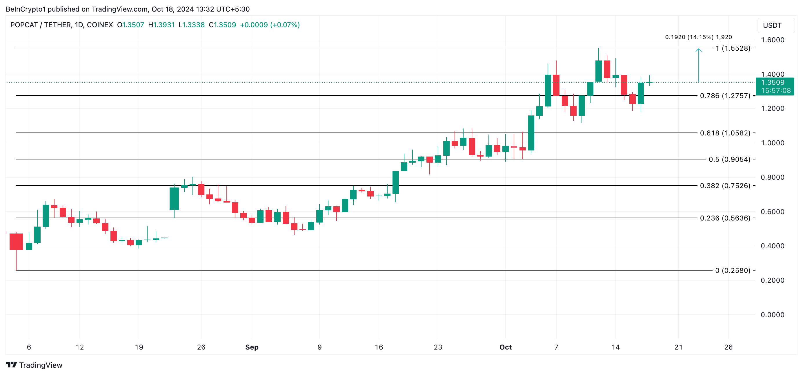 popcat price prediction