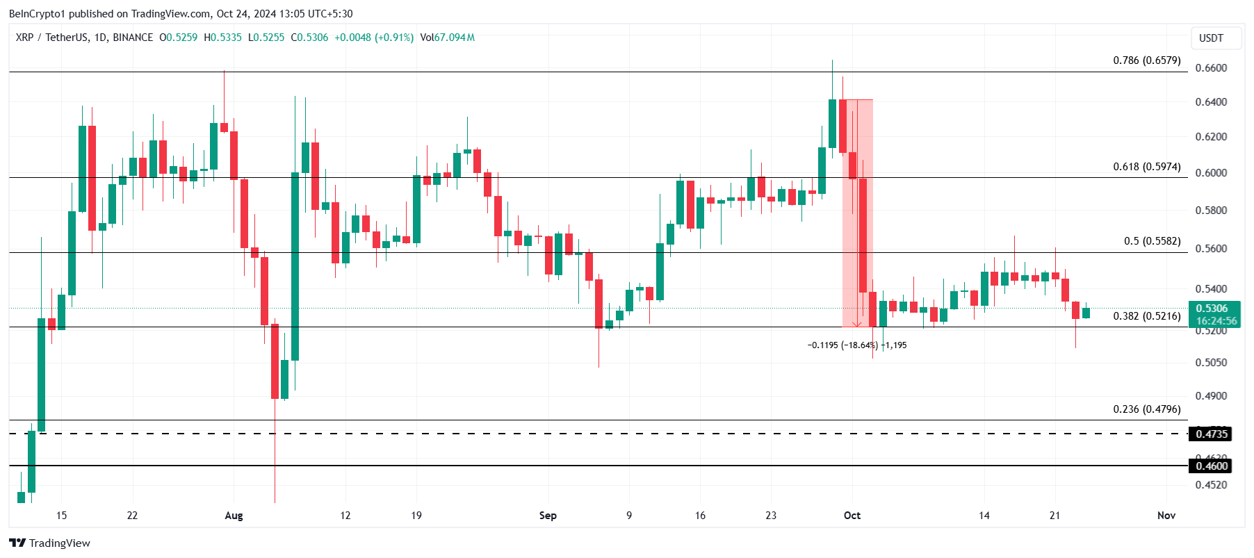 XRP Price Analysis.