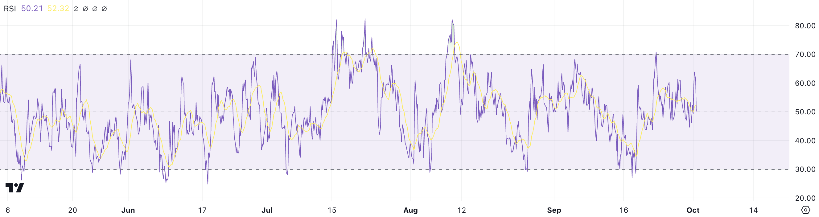 RSI HNT.