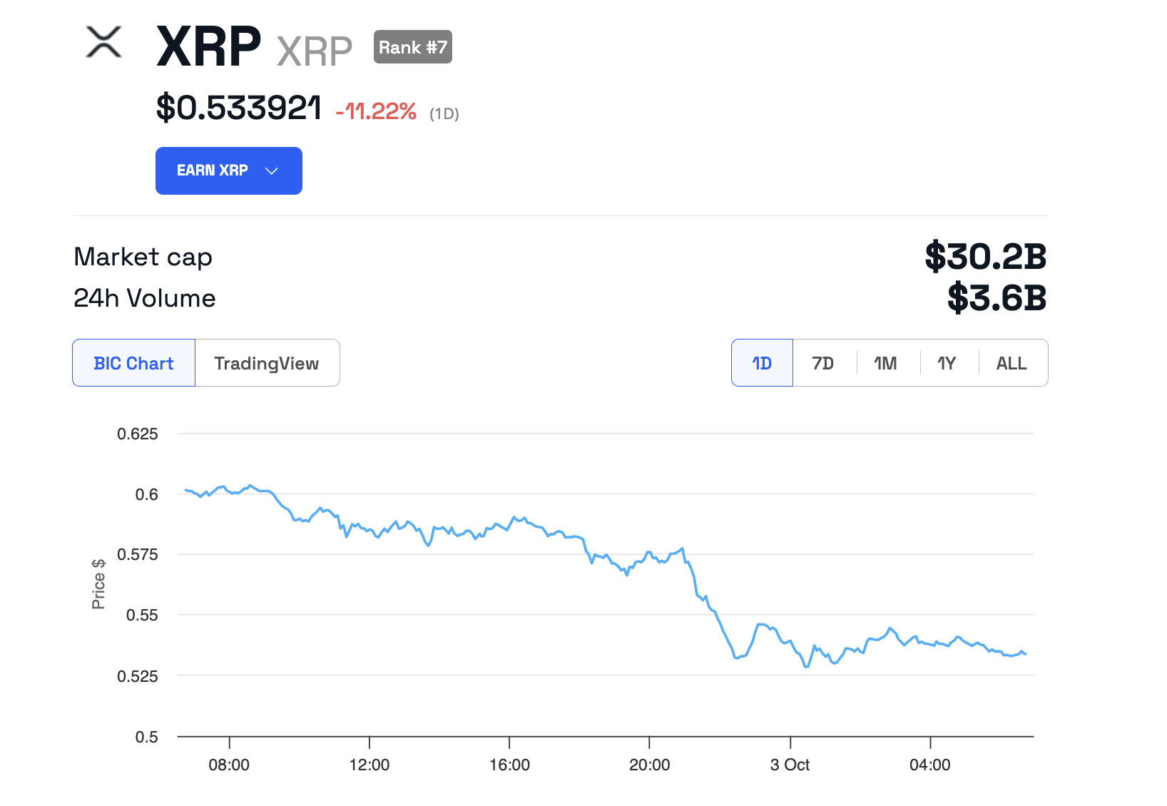 Kinerja Harga XRP