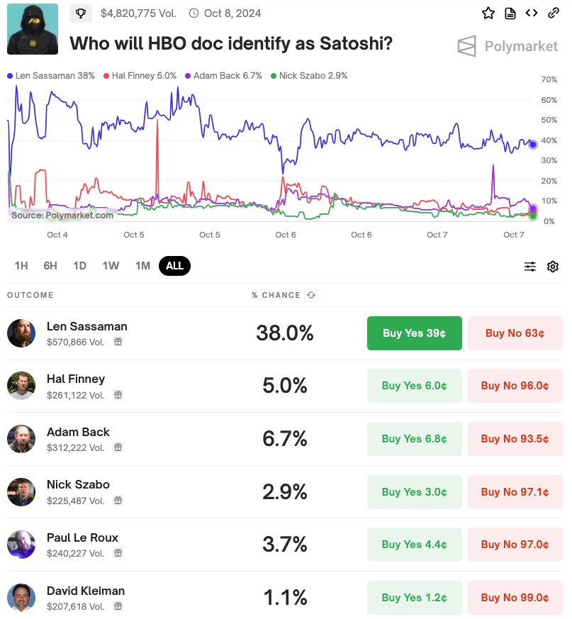 Siapa yang Akan Diidentifikasi oleh Dokumenter HBO sebagai Satoshi?