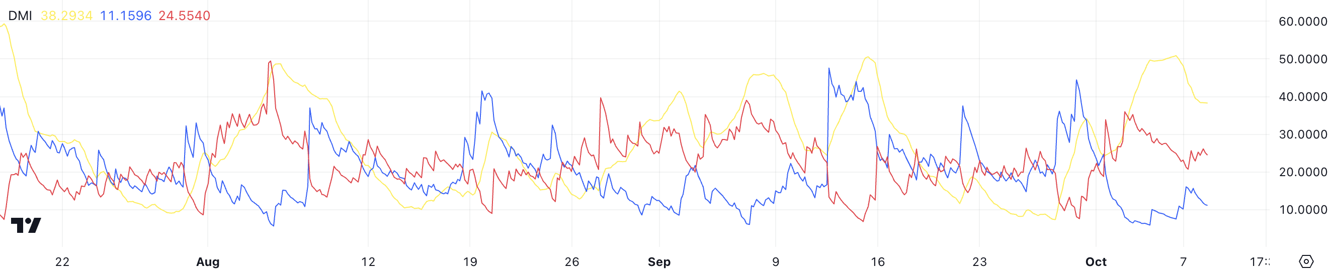 DMI XRP.