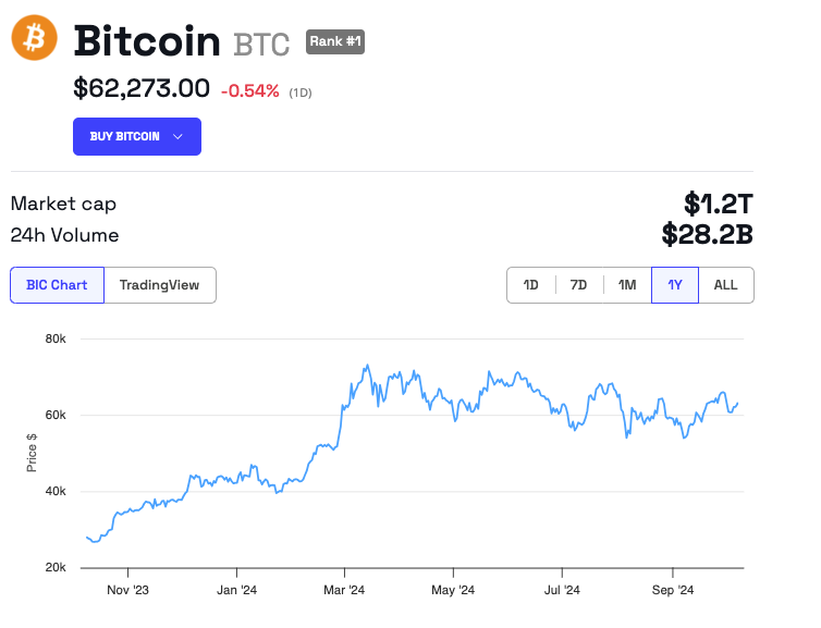 Kinerja Harga Bitcoin