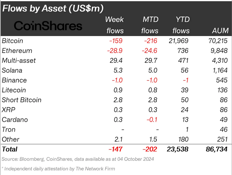 Solana Institutional Inflows.