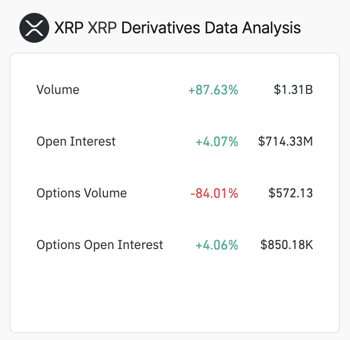 Data Derivatif XRP