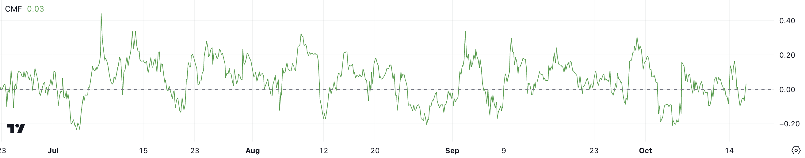 CMF XRP.