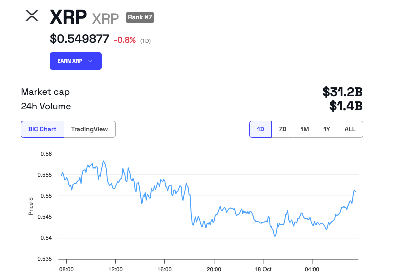 Kinerja Harga XRP