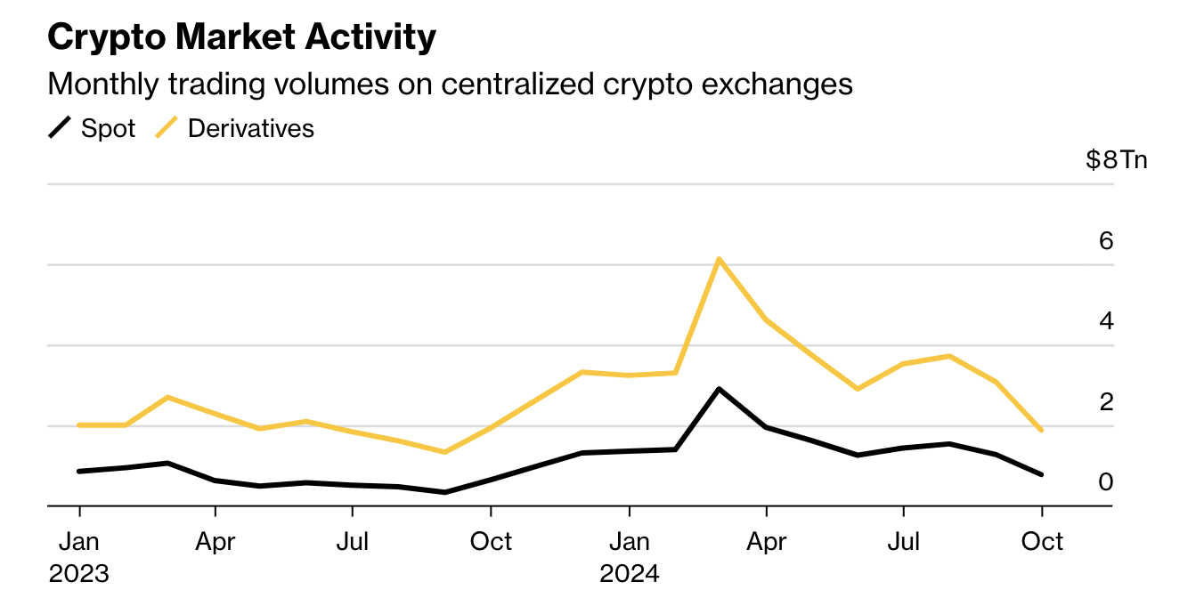 Volume Derivatif Aset Kripto