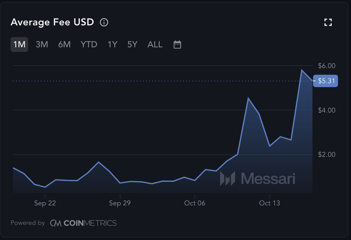 Bitcoin Transaction Fee