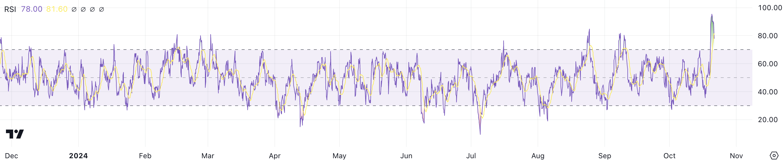 RSI APE.