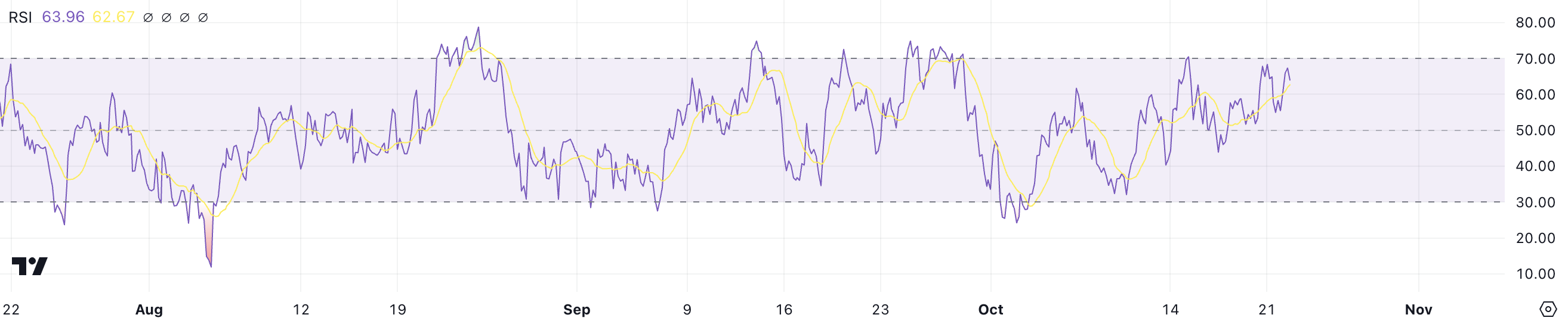 RSI LINK.