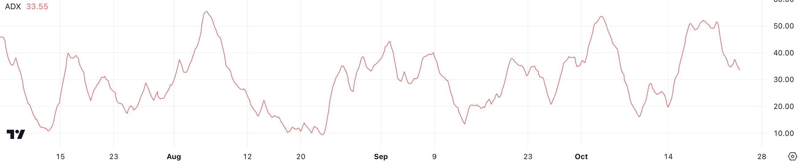 BTC ADX.