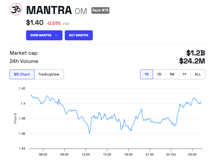 Kinerja Harga MANTRA (OM)