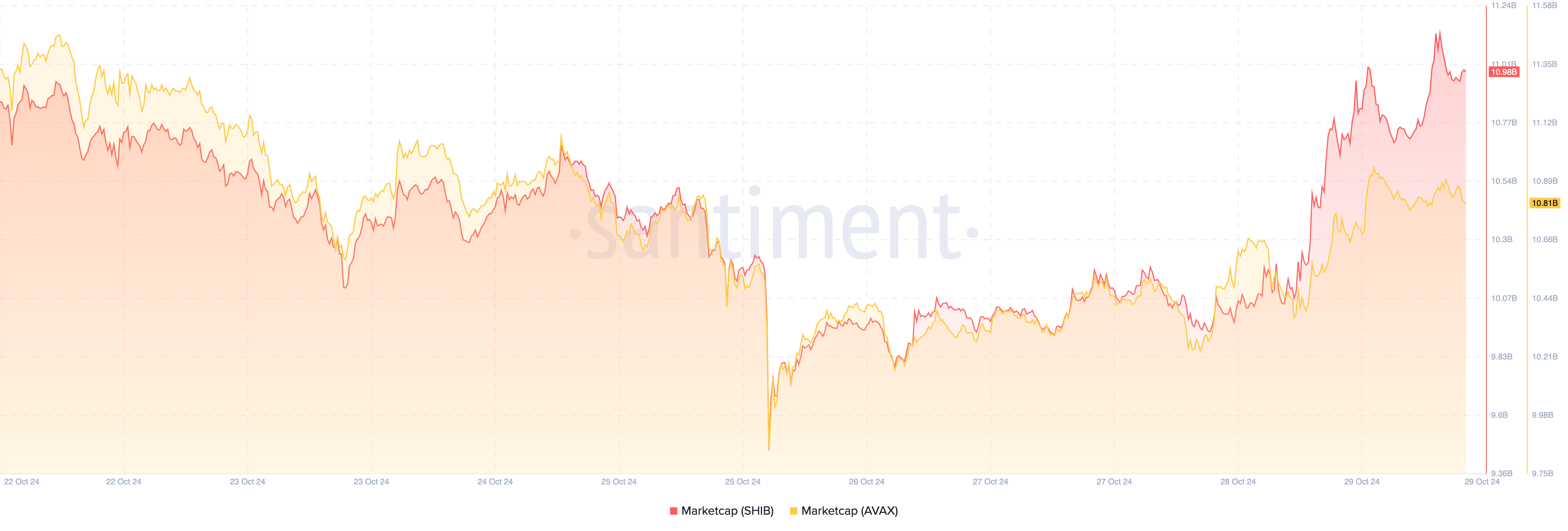 Shiba Inu market cap jumps